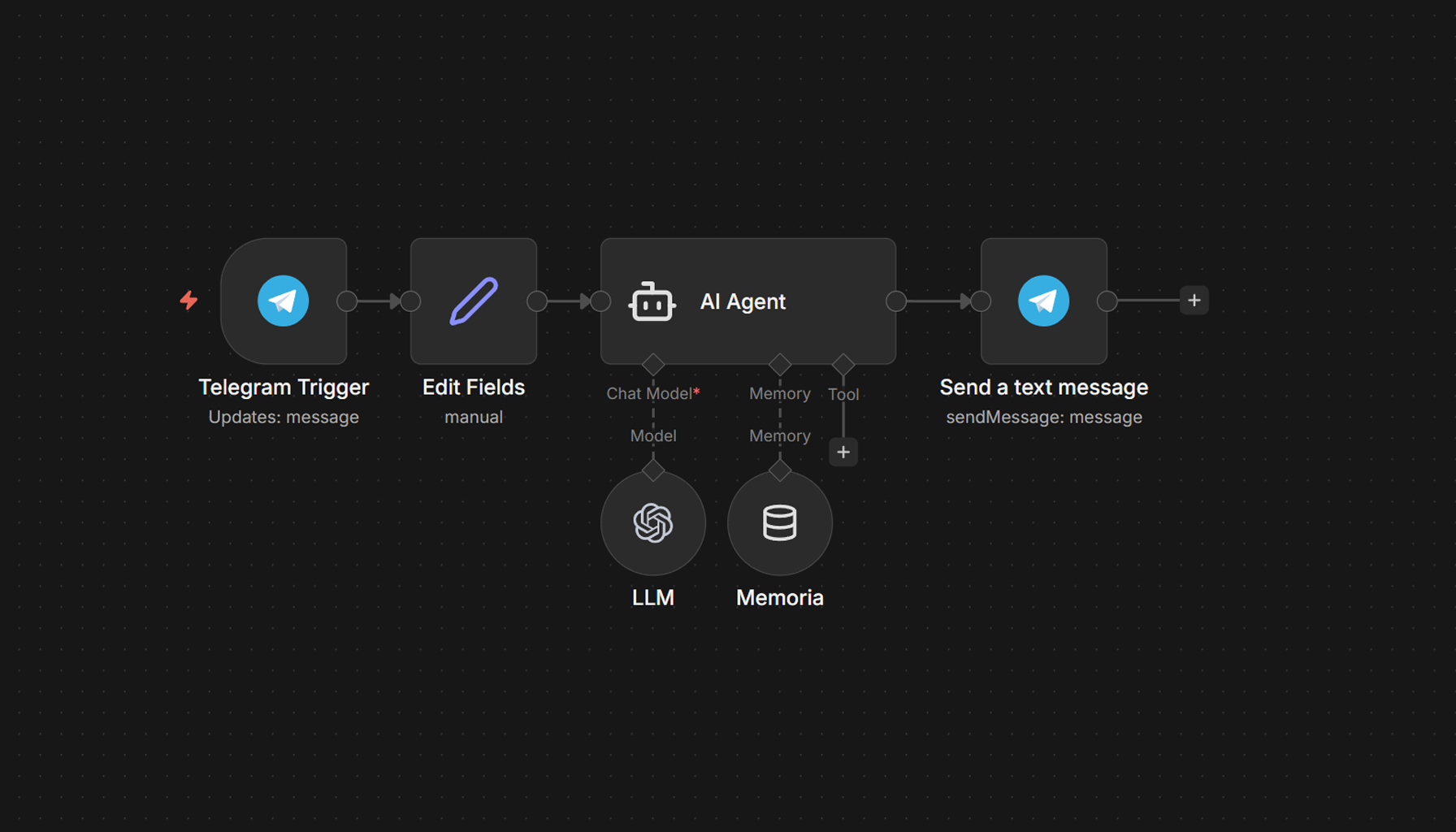 Crea tu primer agente IA en Telegram con n8n (tutorial paso a paso)