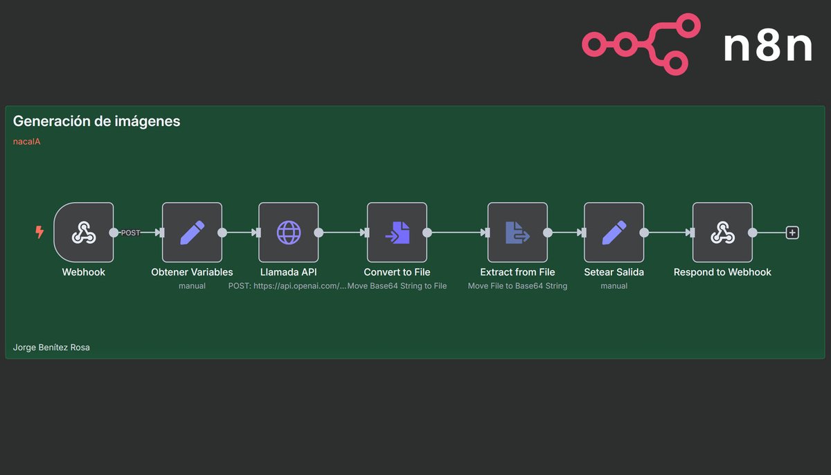 Generación de imágenes con la nueva API de OpenAI: gpt-image-1