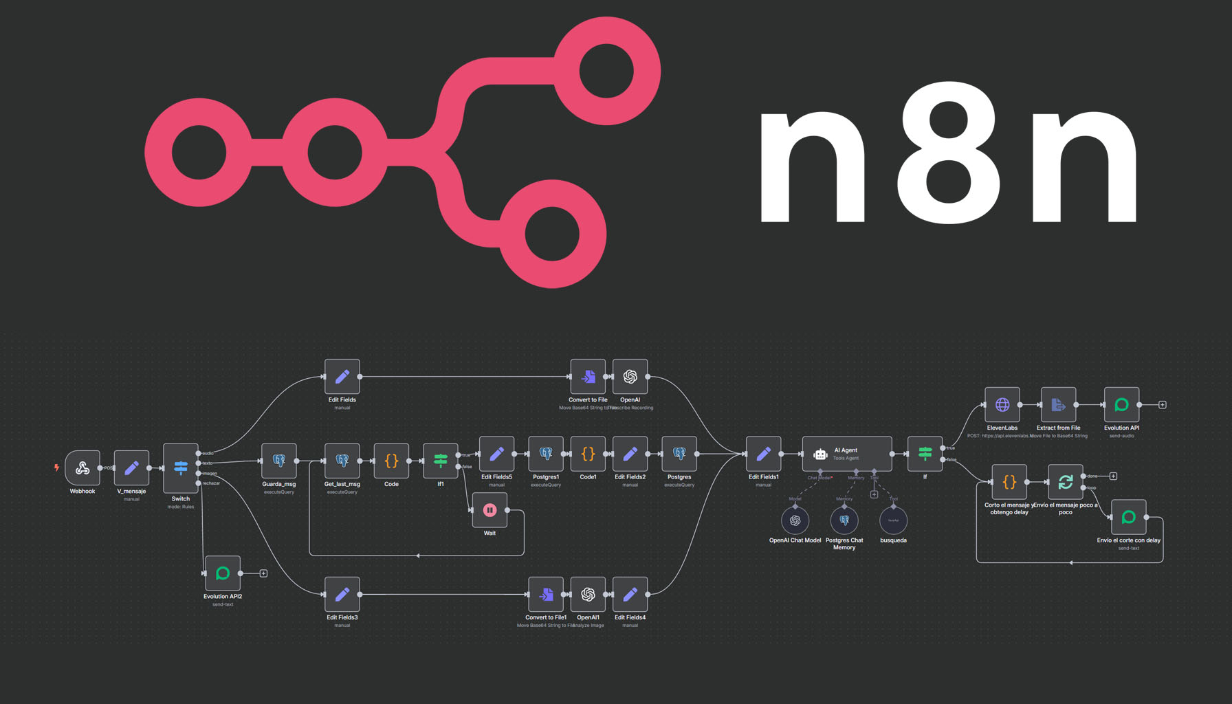 WorkFlow integración entre Evolution API y n8n para automatización empresarial con WhatsApp.