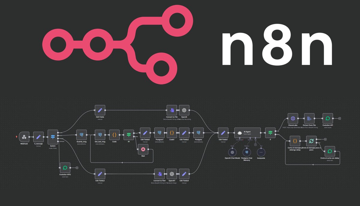 Qué es Evolution API y cómo automatizar WhatsApp con n8n (2026)