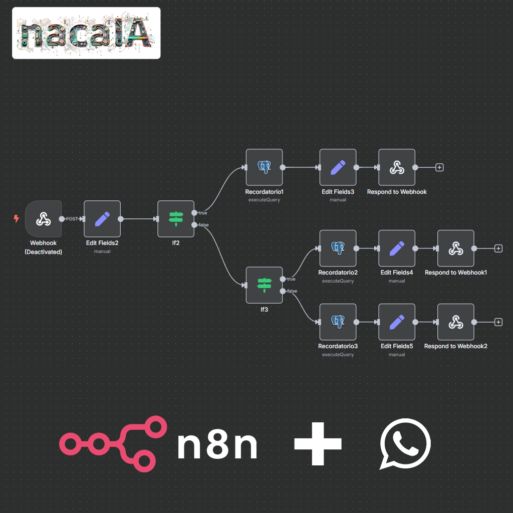 Flujo n8n y Evolution API conectando agenda y WhatsApp