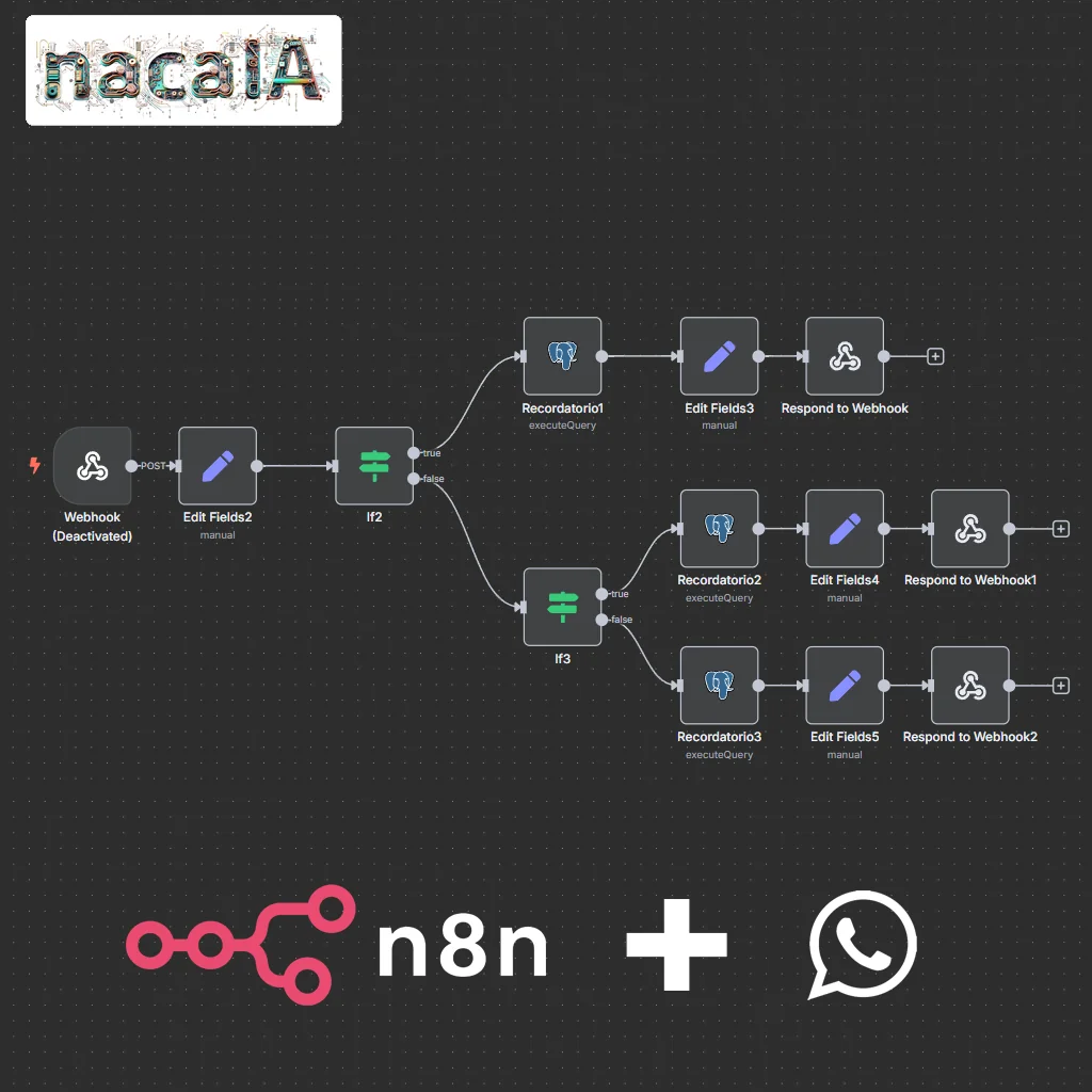 Flujo n8n y Evolution API conectando agenda y WhatsApp
