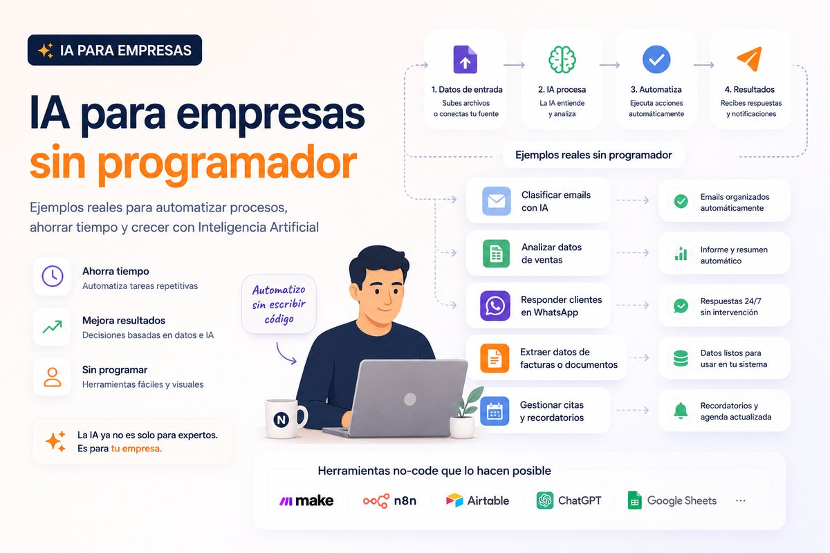 Cinco cosas que la IA puede hacer ya en tu empresa sin programador