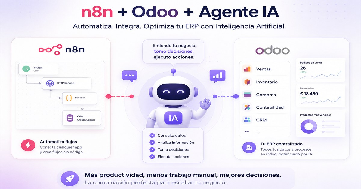 n8n + Odoo: el agente IA que gestiona tu ERP (2026)