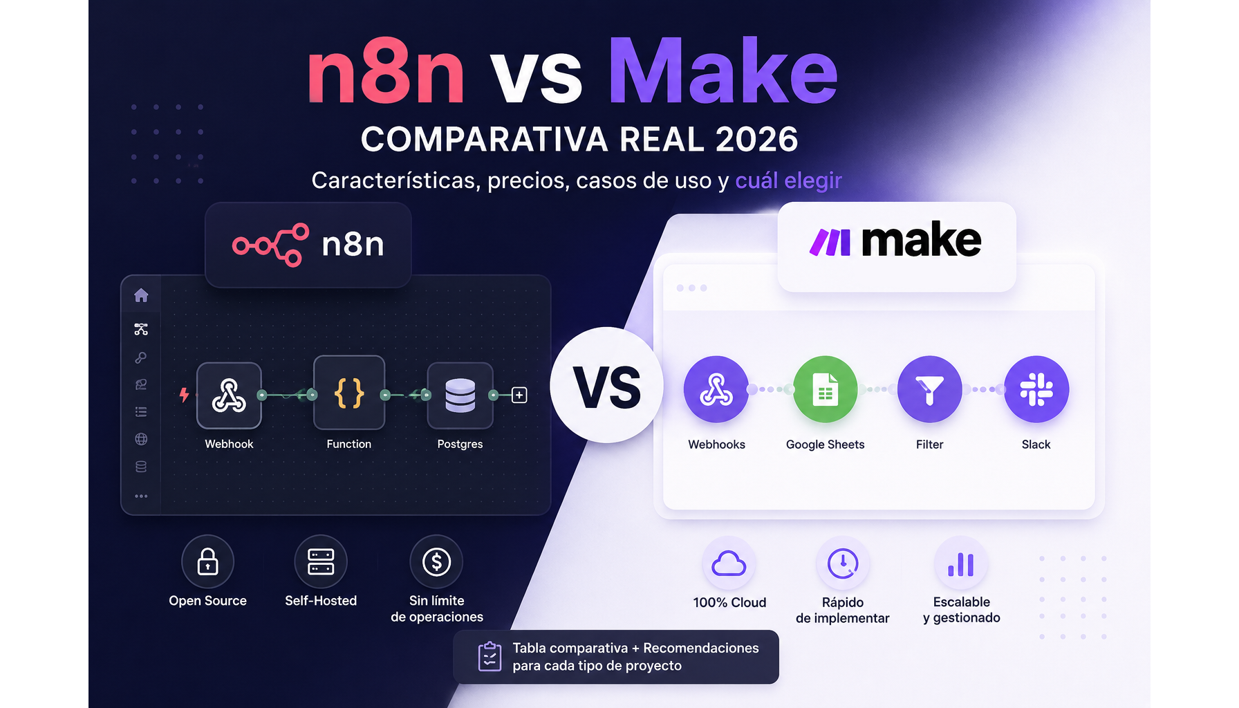n8n vs Make: comparativa real 2026 (con números, no marketing)