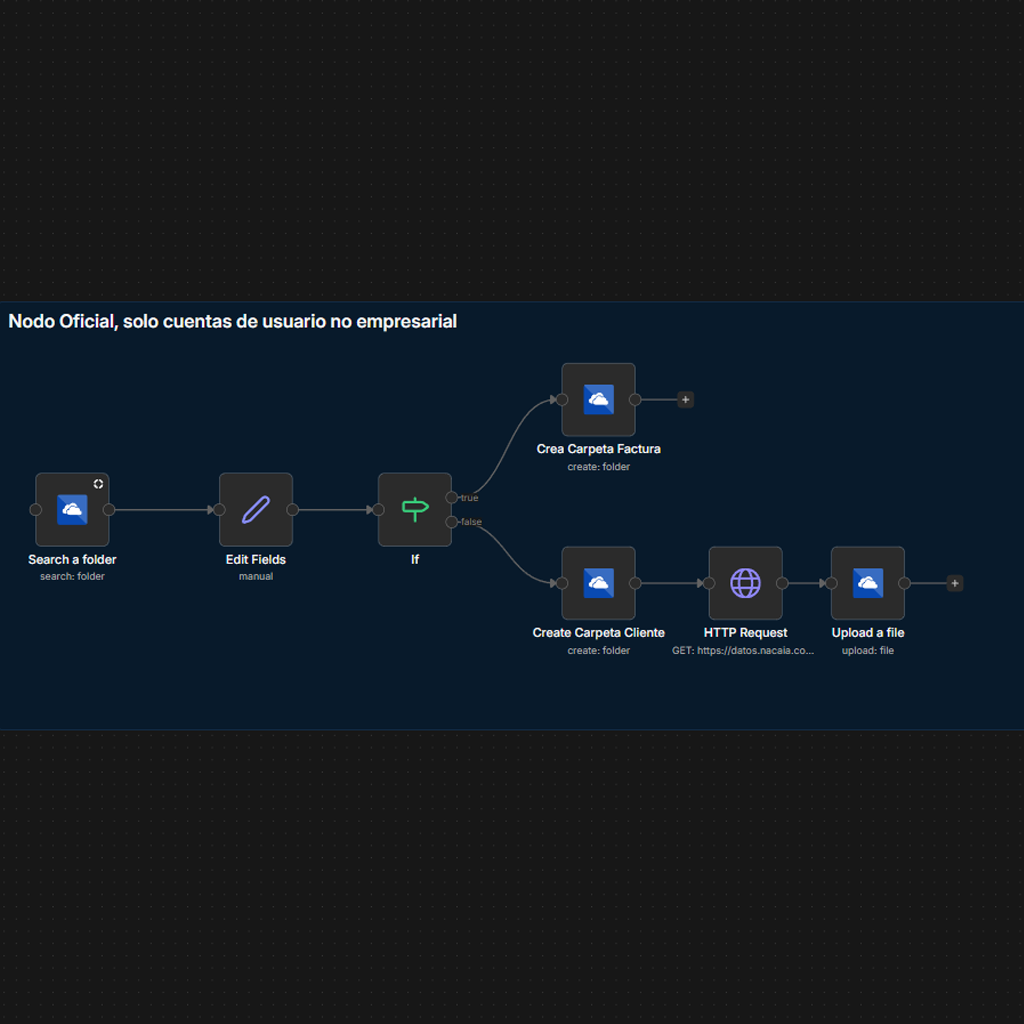 Ejemplo de workflow en n8n
