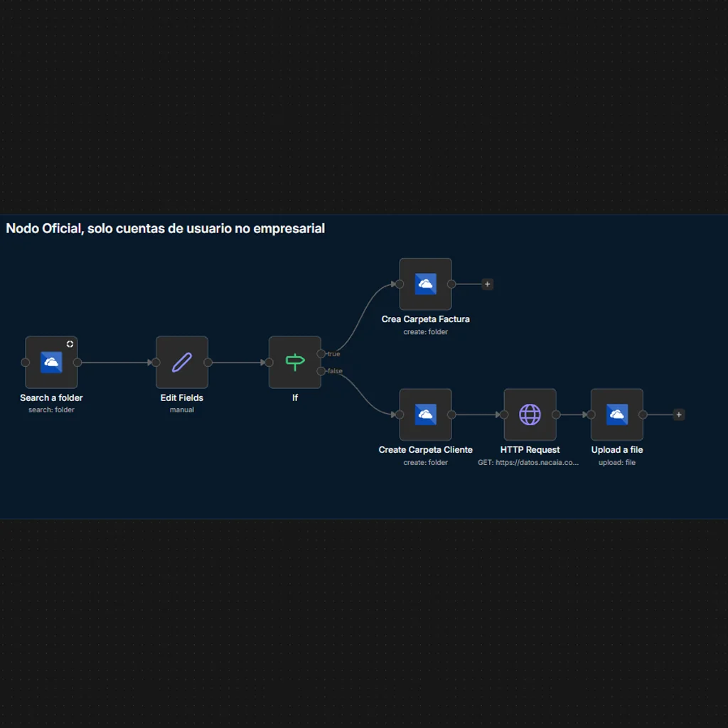 Ejemplo de workflow en n8n