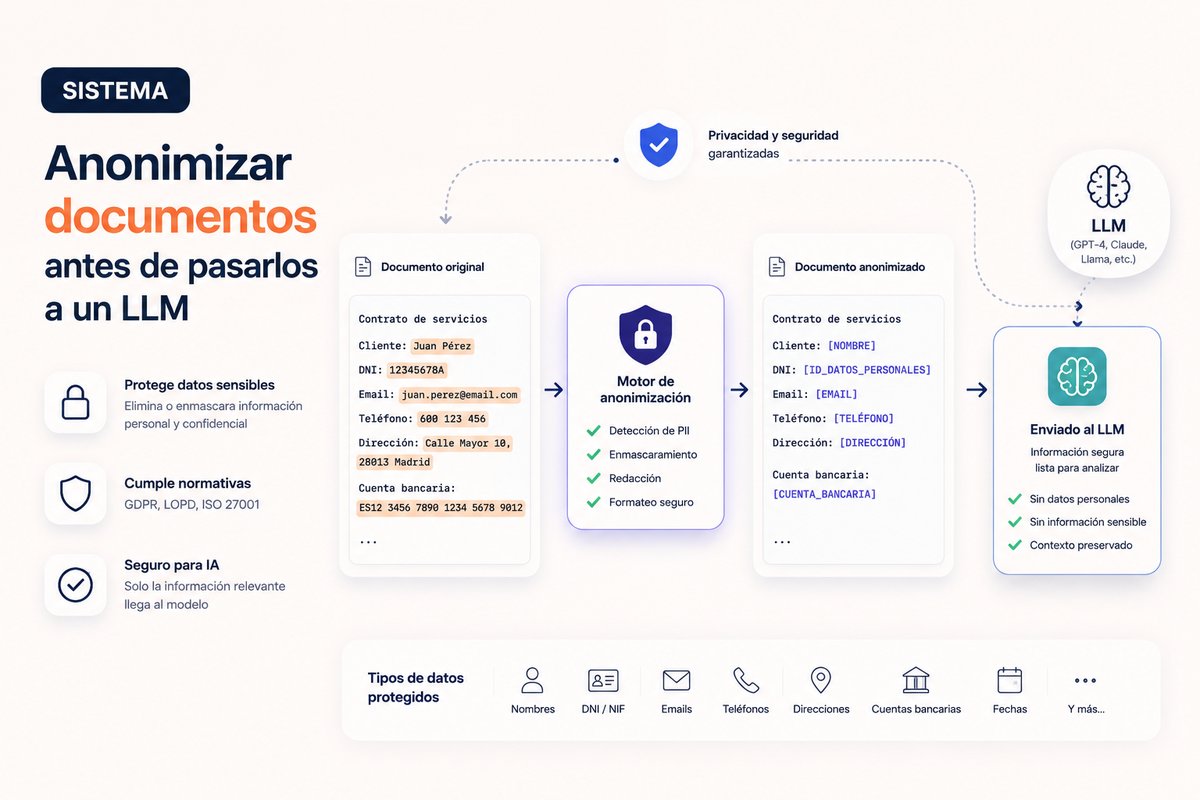 Tu equipo usa IA todos los días: ¿qué pasa con los datos de tus clientes?