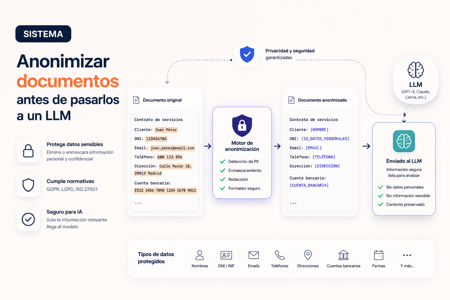 Tu equipo usa IA todos los días: ¿qué pasa con los datos de tus clientes?