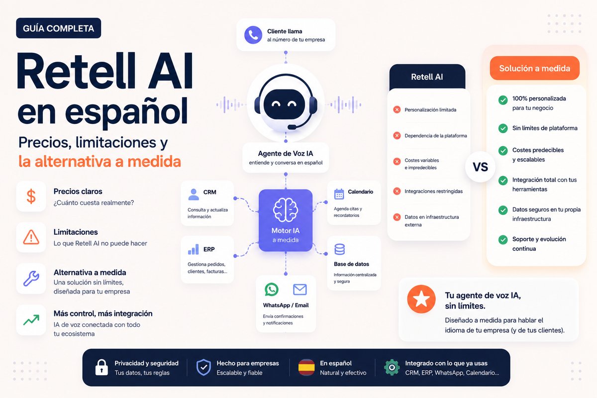 Retell AI en español: precios 2026 y alternativa a medida