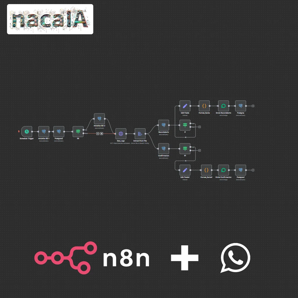 Mensaje de WhatsApp recordando una cita y pidiendo confirmación